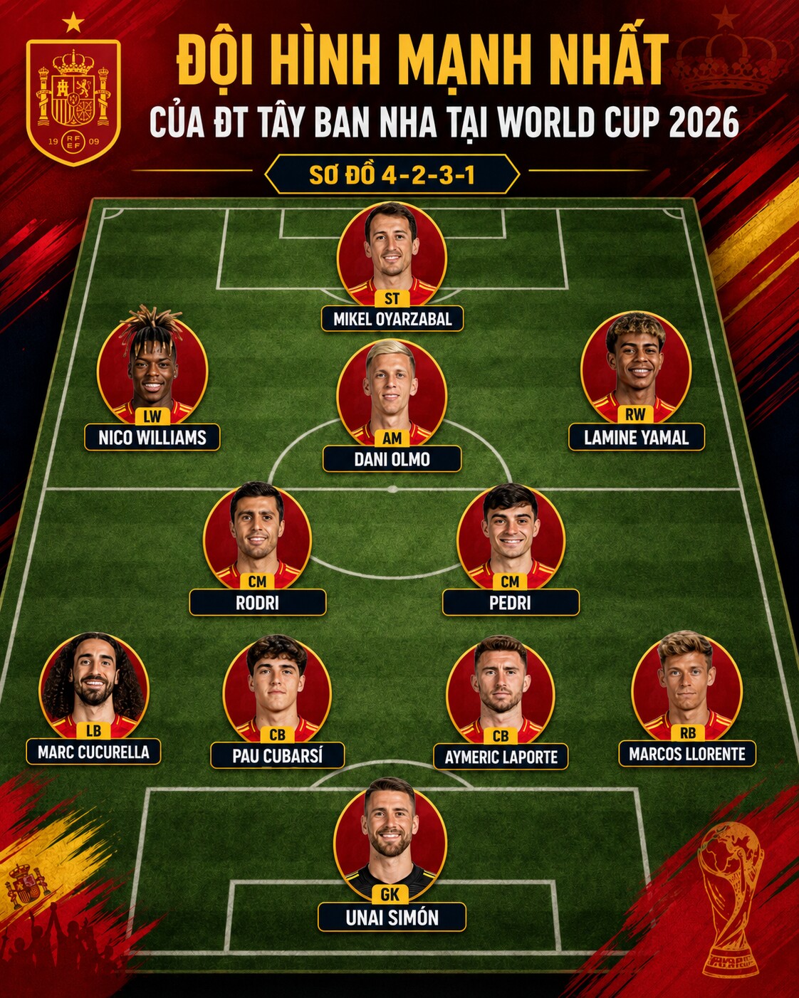 Đội hình mạnh nhất của Tây Ban Nha tại World Cup 2026: Yamal là tâm điểm